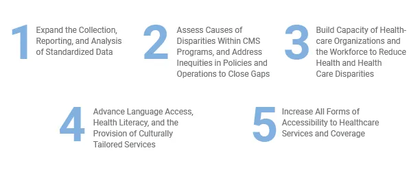 Insights From The CMS Health Equity Conference | RTI Health Advance